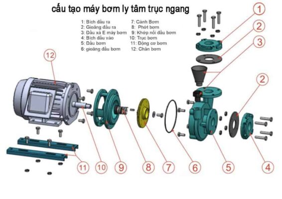 cấu tạo bơm ly tâm trục ngang